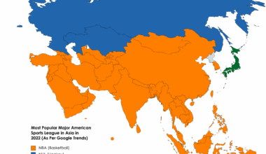 Most popular US leagues in the most populated continent in the world Asia! MLB has 1 country and its Japan!