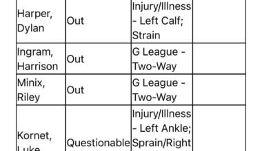 Injury report for tomorrow's game