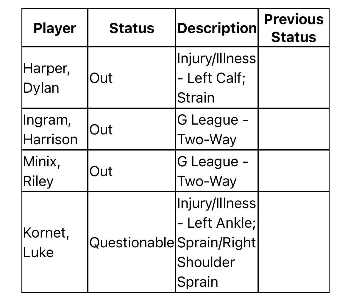 Injury report for tomorrow's game