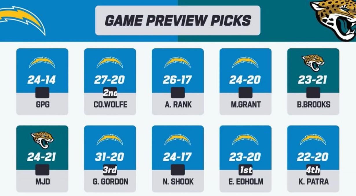 Jags Vs Chargers Game Preview Picke