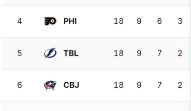 With the devil's tomorrow night, we place 5th in the wild card rakings so far. Important 2 points.⚡️⚡️⚡️