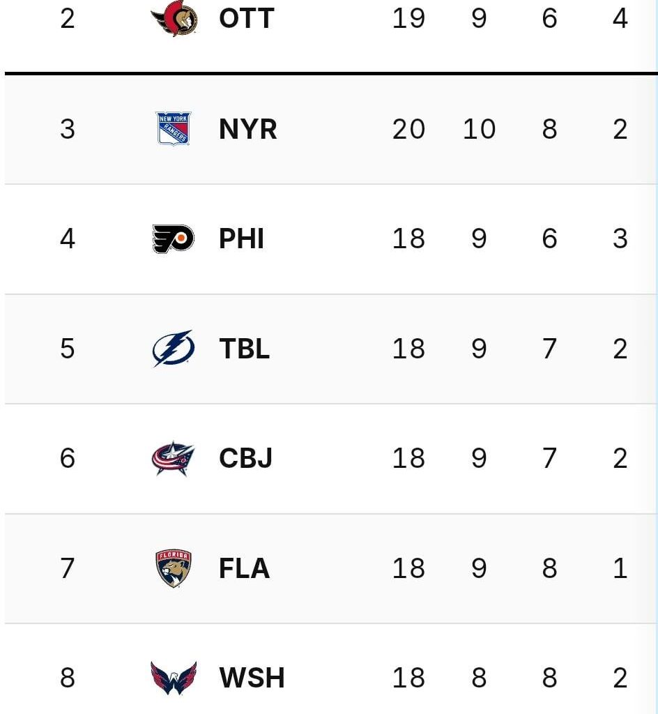 With the devil's tomorrow night, we place 5th in the wild card rakings so far. Important 2 points.⚡️⚡️⚡️