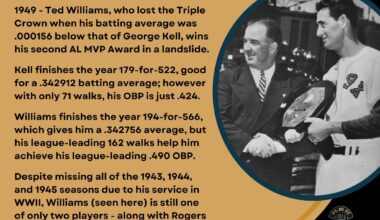 On This Day in Baseball History - November 25