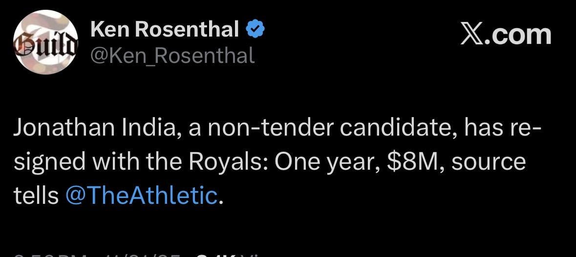 [Rosenthal] “Jonathan India, a non-tender candidate, has re-signed with the Royals: One year, $8M, source tells”
