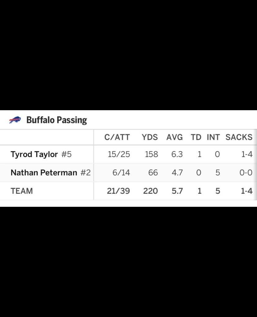 Bills fan here … 9 years ago this happened 🤔