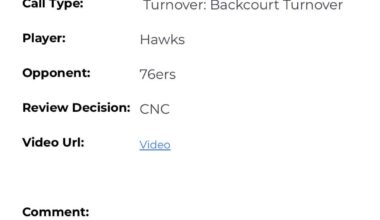 According to the L2M report there was no backcourt violation