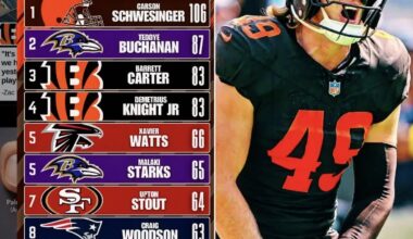 I feel like we should at least give a little bit of credit too our rookie lbs for not being complete total busts