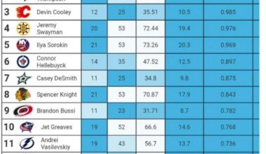 Build the statue already