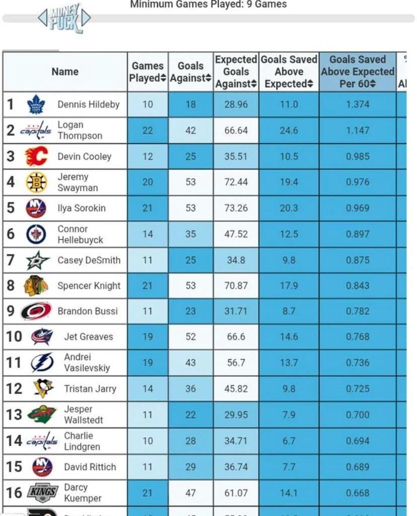 Build the statue already