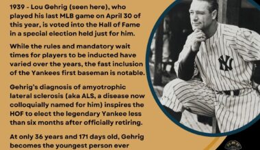 On This Day in Baseball History - December 7