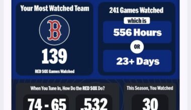 Guys I might have a problem...