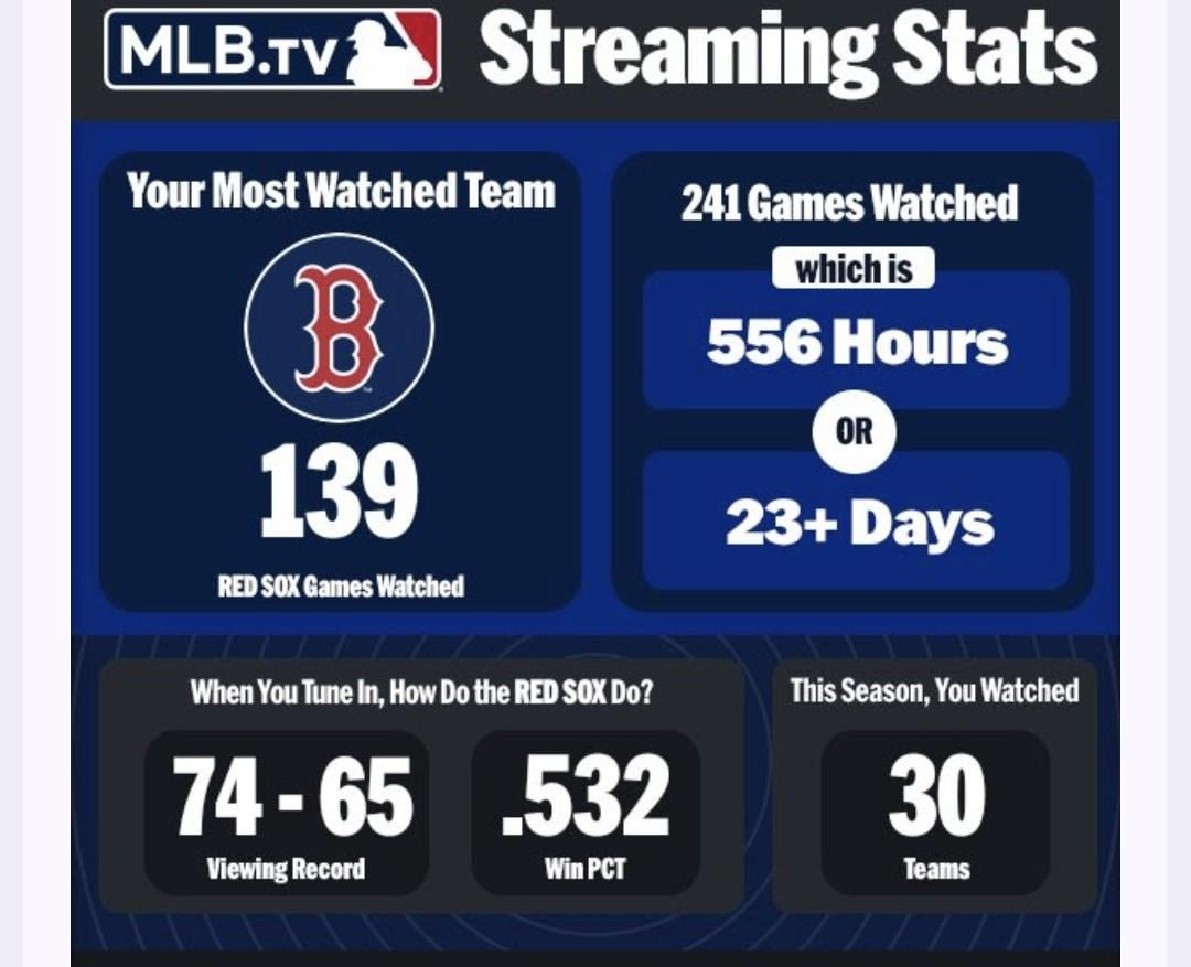 Guys I might have a problem...