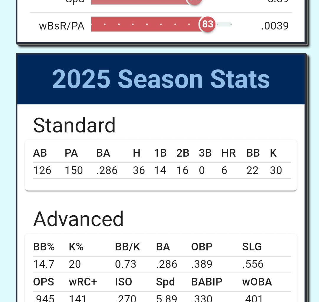 Jacob Melton prospect savant page. This dude could be a beast.