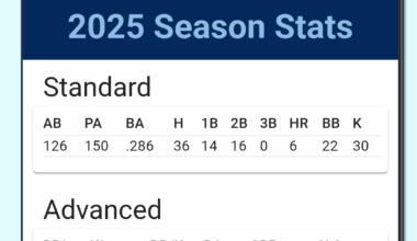 Jacob Melton prospect savant page. This dude could be a beast.