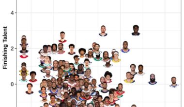 Ant's finishing at the rim this year has been so much better this year.