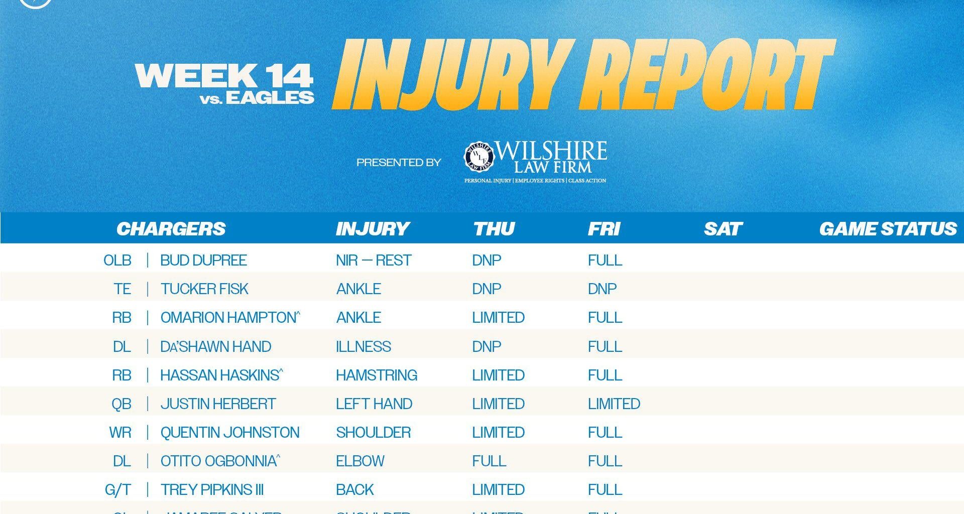 [Chargers] friday's #PHIvsLAC injury report