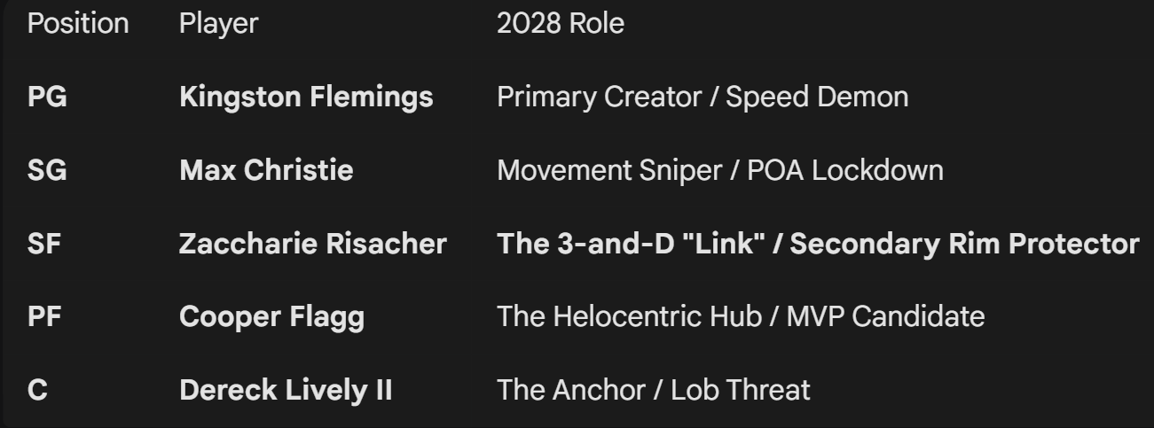 Ya think AI did well or nahh