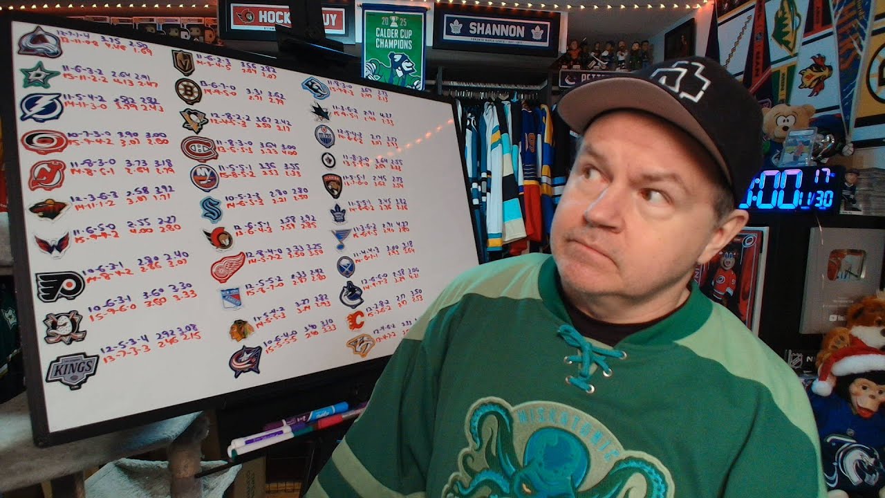 Which Teams Improved in November, Which Didn't, and Which Stayed the Same?