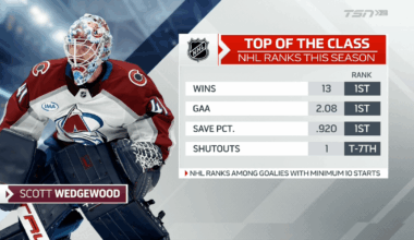 Scott Wedgewood leading the way