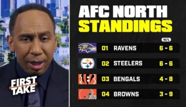 FIRST TAKE | AFC North is worst division in NFL - Stephen A. Smith on Ravens & Steelers both lose