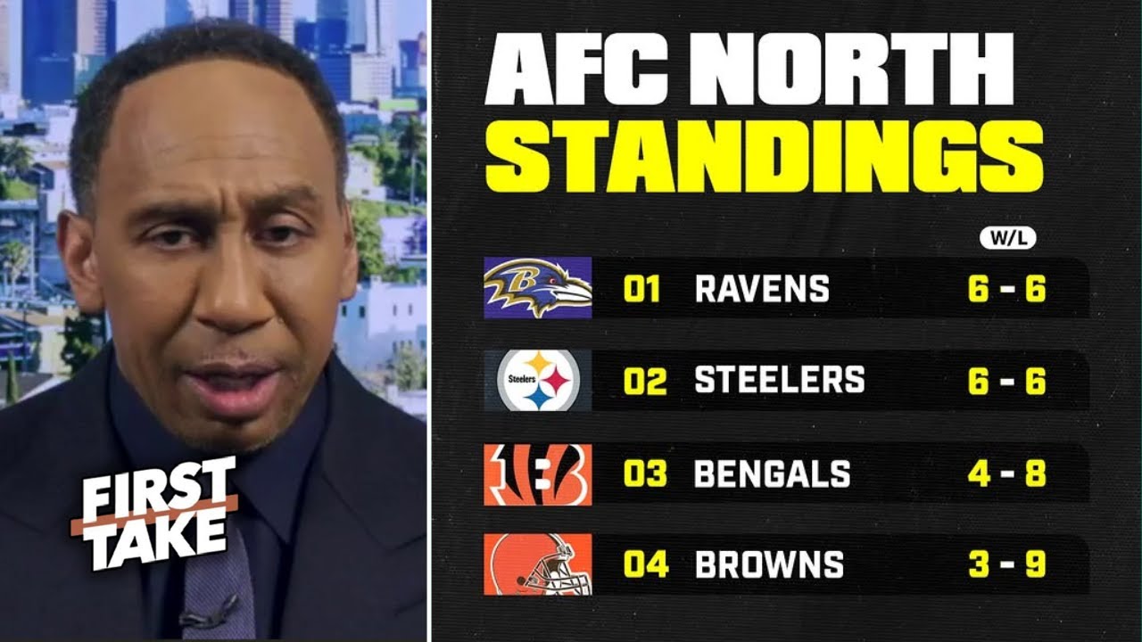 FIRST TAKE | AFC North is worst division in NFL - Stephen A. Smith on Ravens & Steelers both lose