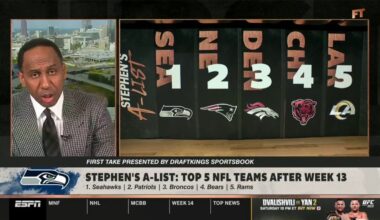 FIRST TAKE| Where're Cowboys? - Stephen A.'s Top 5 NFL Team: #1 Seahawks #2 Pats #3 Broncos #4 Bears