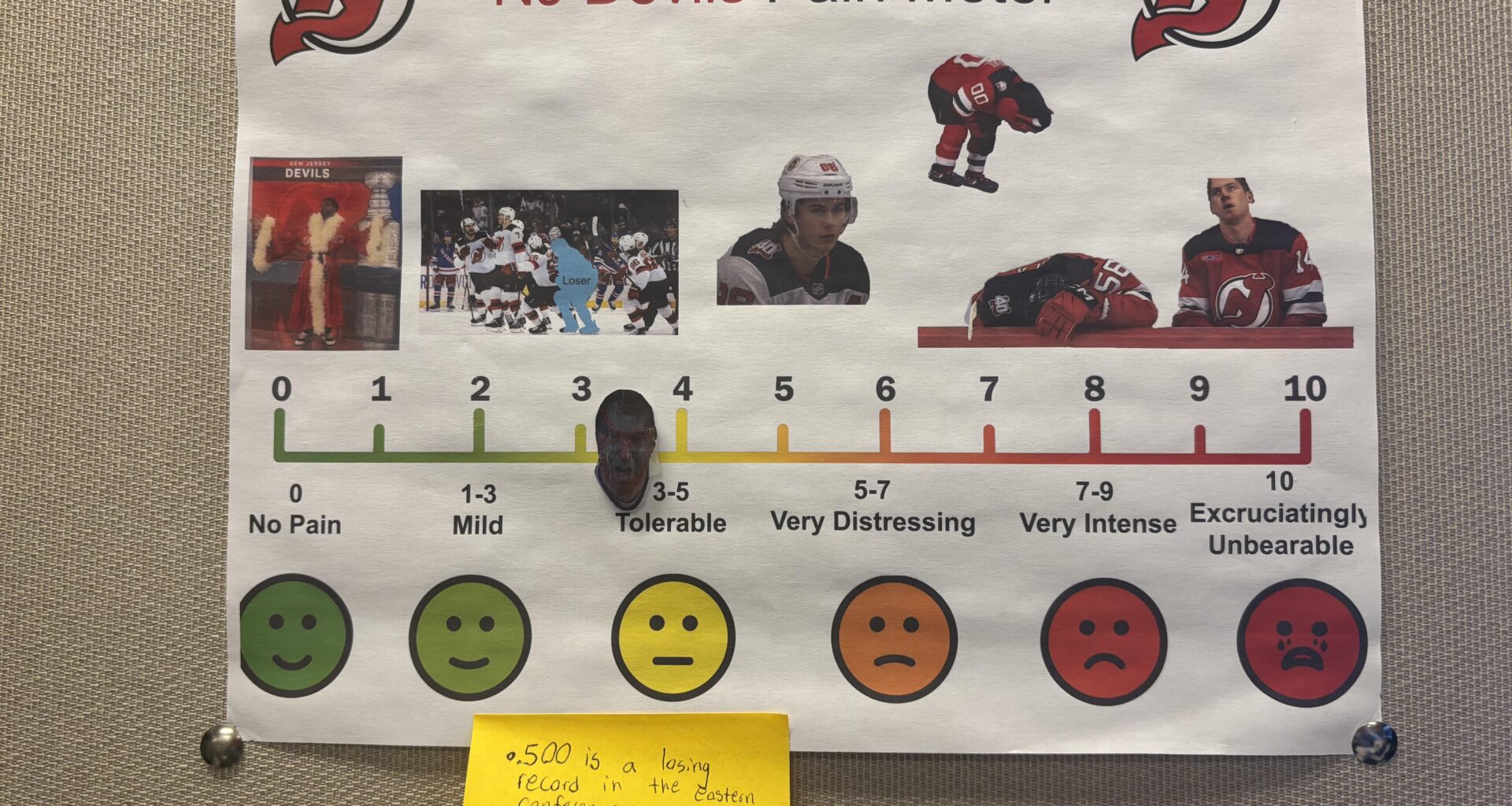 Weekly Update of the Devils Pain Meter