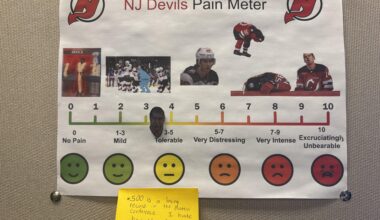 Weekly Update of the Devils Pain Meter