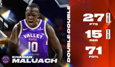 Khaman Maluach (27 PTS) & Rasheer Fleming (27 PTS) Lead Suns To 23-Point Comeback Win!