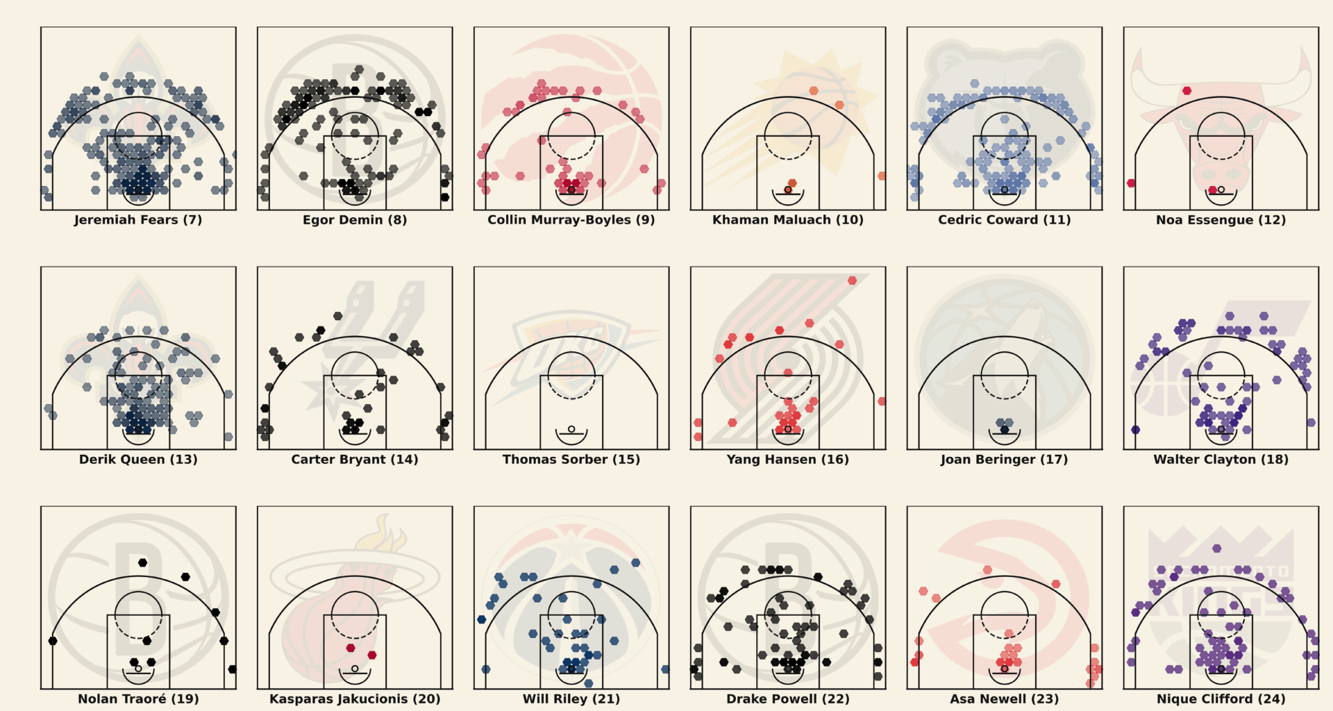 2025-26 First-Round Rookie FGAs