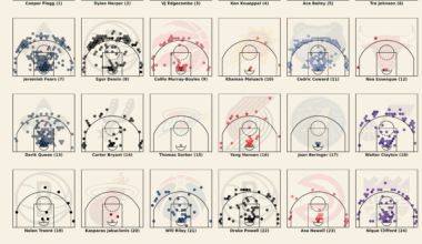 2025-26 First-Round Rookie FGAs