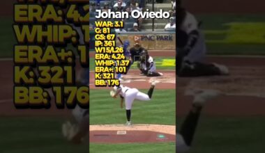 Boston Envia al Prospecto N°3 a los Piratas De Pittsburg por Lanzador Cubano Johan Oviedo #2025 #mlb