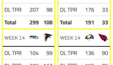 Week 14 Trench Match-Ups. KC vs HOU and all other games.