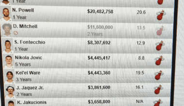 Guess we can't trade Jakucionis