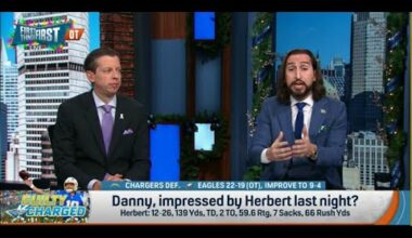 FIRST THINGS FIRST | Nick Wright ANGRY Justin Herbert And The Los Angeles Chargers Are WINNING | NFL