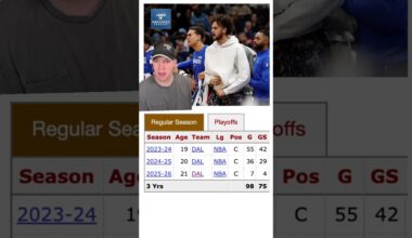 BREAKING: Dereck Lively II will be OUT for the Season with a Foot Injury | Dallas Mavericks Plans?