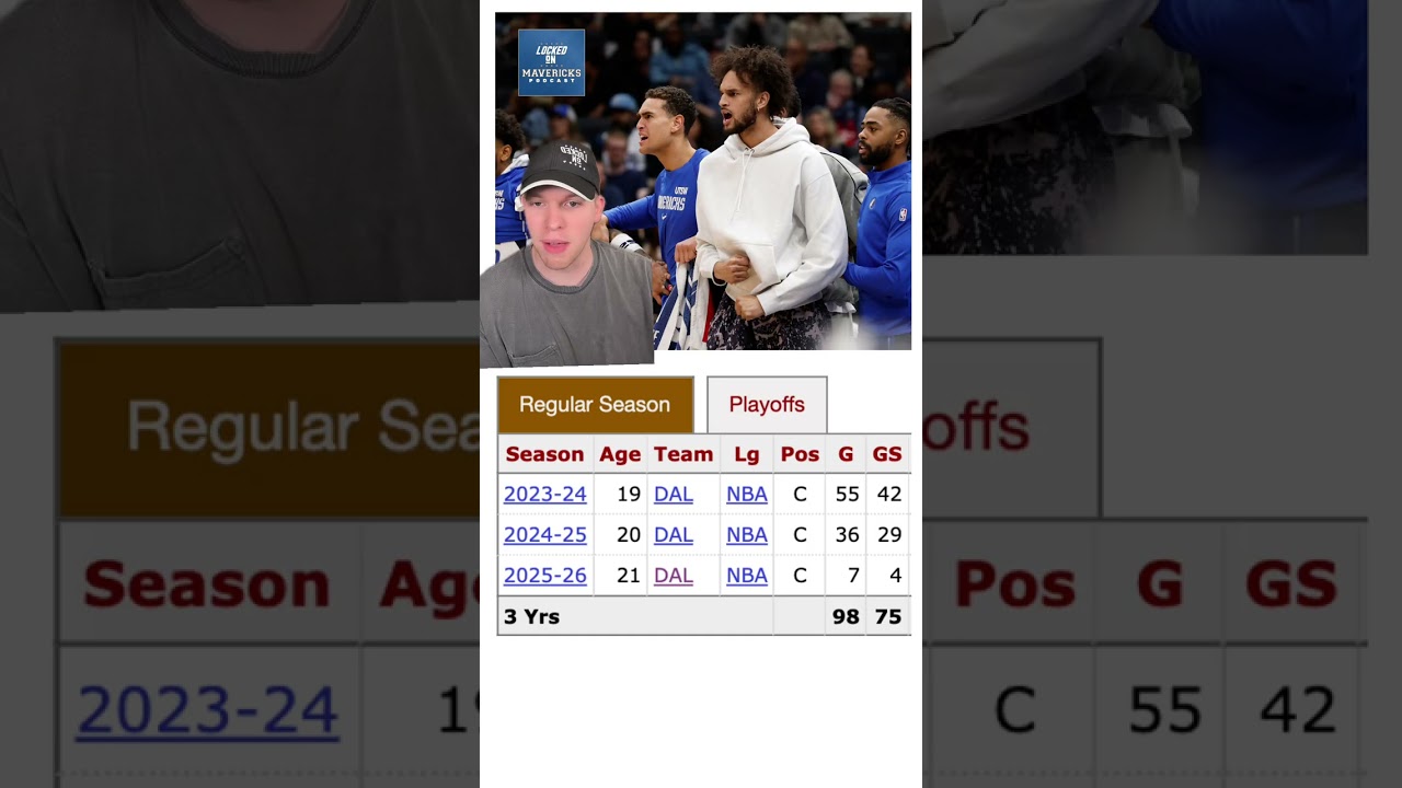 BREAKING: Dereck Lively II will be OUT for the Season with a Foot Injury | Dallas Mavericks Plans?
