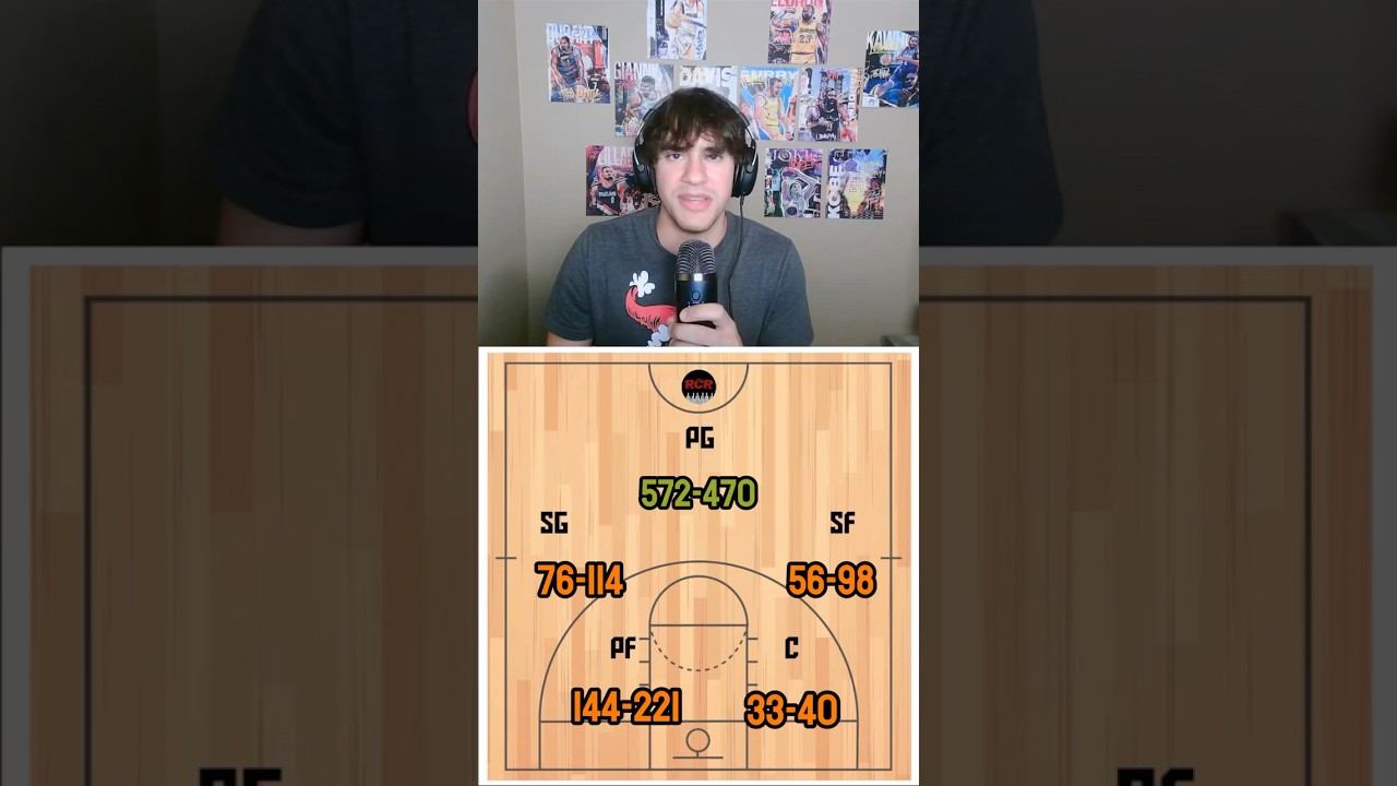 This team has been struggling recently #nbatrivia #nbabasketball #nba