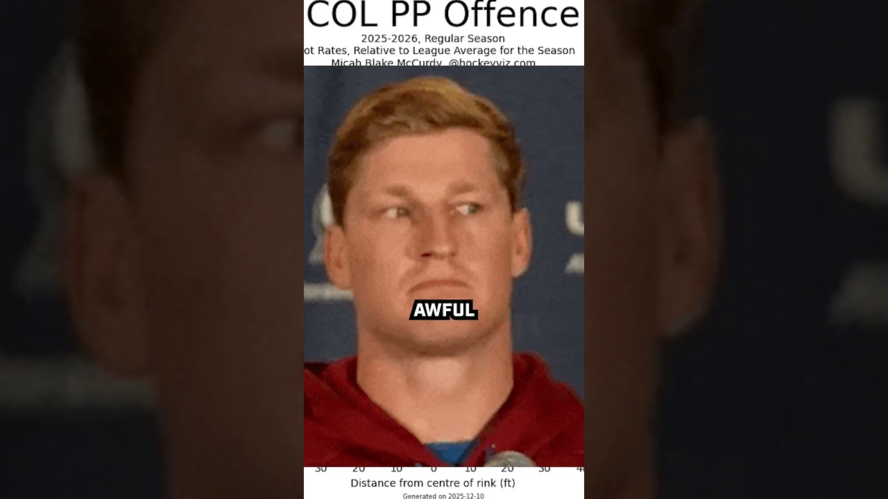 Avalanche Are Just BETTER Than Stars 🤔🤷‍♂️