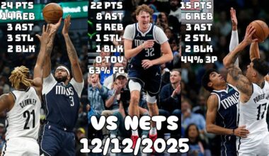 Cooper Flagg Was Dropping Dimes; 18 STOCKS | Dallas Mavericks Team Highlights vs Nets (12/12/2025)