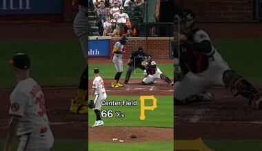 MLB's MOST CAUGHT LOOKING! ⚾👀 (2025)