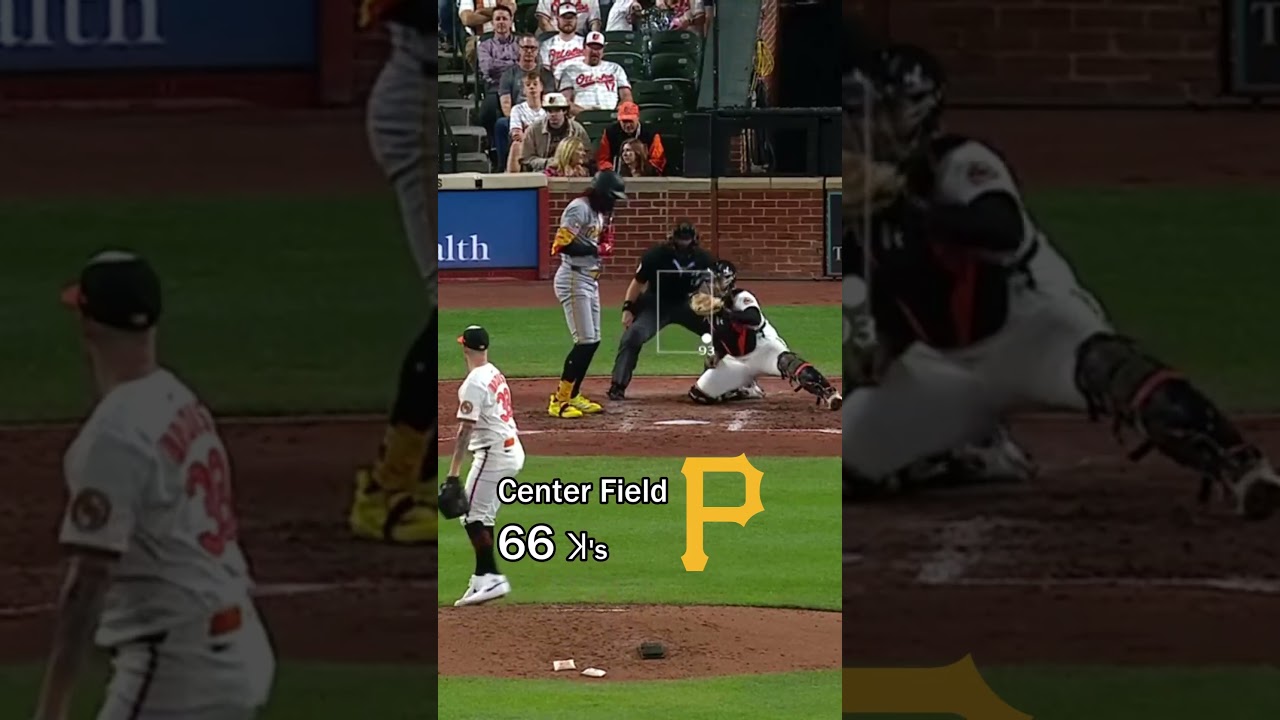 MLB's MOST CAUGHT LOOKING! ⚾👀 (2025)