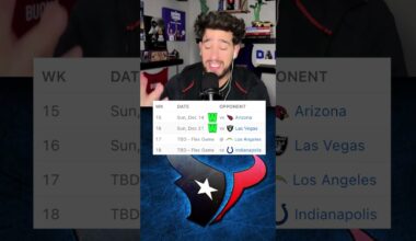 Who is winning the AFC South? #youtubeshorts #football #houstontexans #nfl #nflteam #nflplayoffs