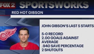 Detroit Pistons, Red Wings winning, Lions lose to Rams, Tigers deciding what to do with Tarik Skubal