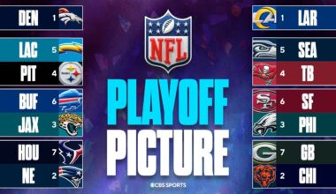 UPDATED NFL Playoff Picture: Broncos take control of 1-seed in AFC | Can the Bills win the AFC East?