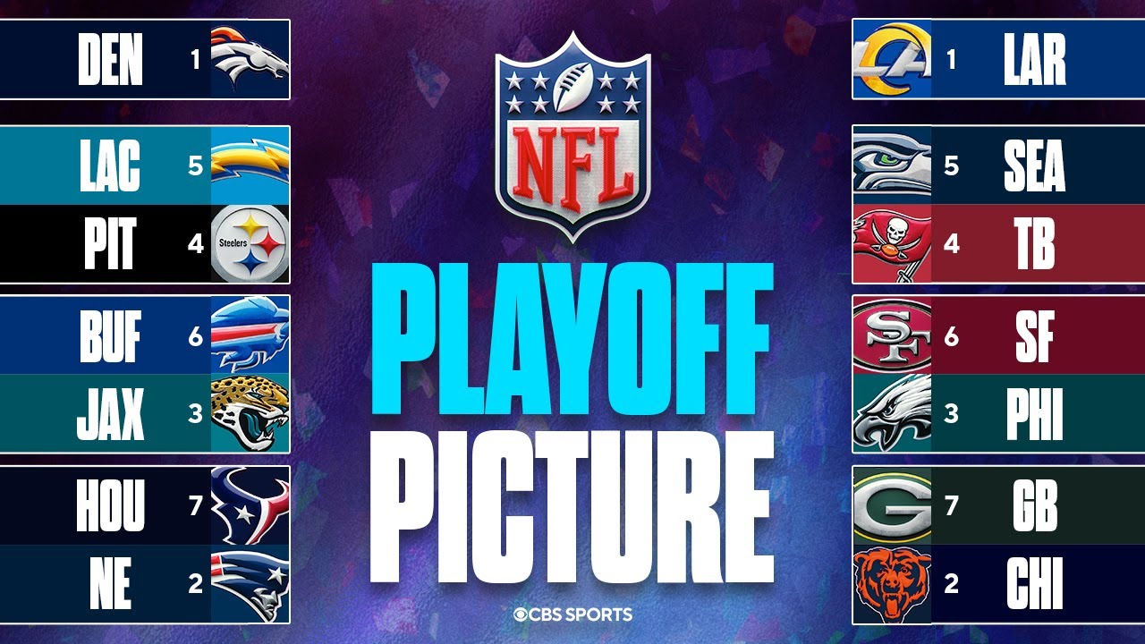 UPDATED NFL Playoff Picture: Broncos take control of 1-seed in AFC | Can the Bills win the AFC East?
