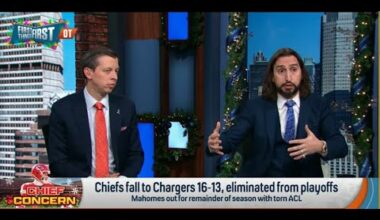 FIRST THINGS FIRST | Nick Wright ANGRY At Justin Herbert PRAISE With Los Angeles Chargers | NFL