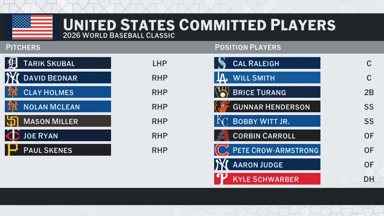 Every player that has committed to Team USA in the 2026 World Baseball Classic so far! 🇺🇸