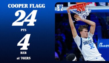 Cooper Flagg (24 PTS 4 REB) vs. Philadelphia 76ers | December 20, 2025