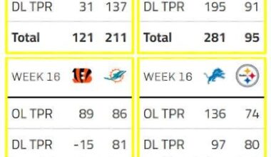 WK16: Match-Ups In The Trenches. LAC vs DAL and all other games.